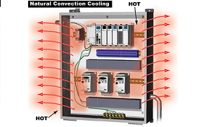 Quá nhiệt tủ điện là gì? Các phương pháp làm mát tủ điện